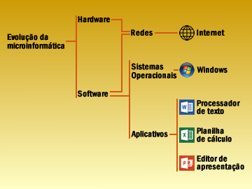 Imagem ilustrativa do conteúdo programático